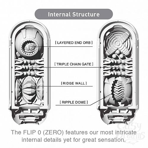  3    FLIP 0 (ZERO)